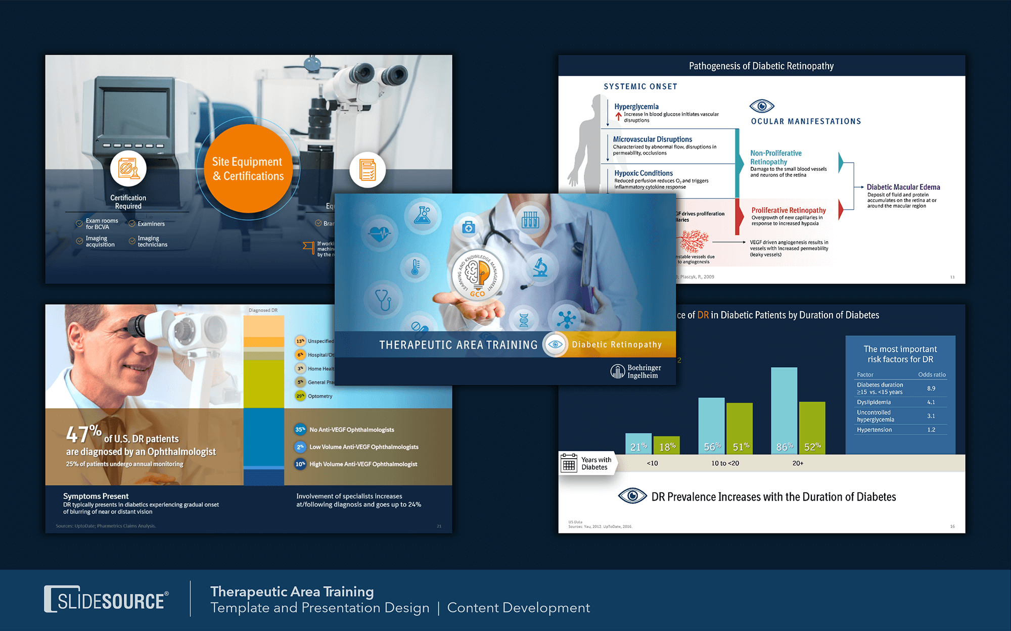 Clinical Presentations example