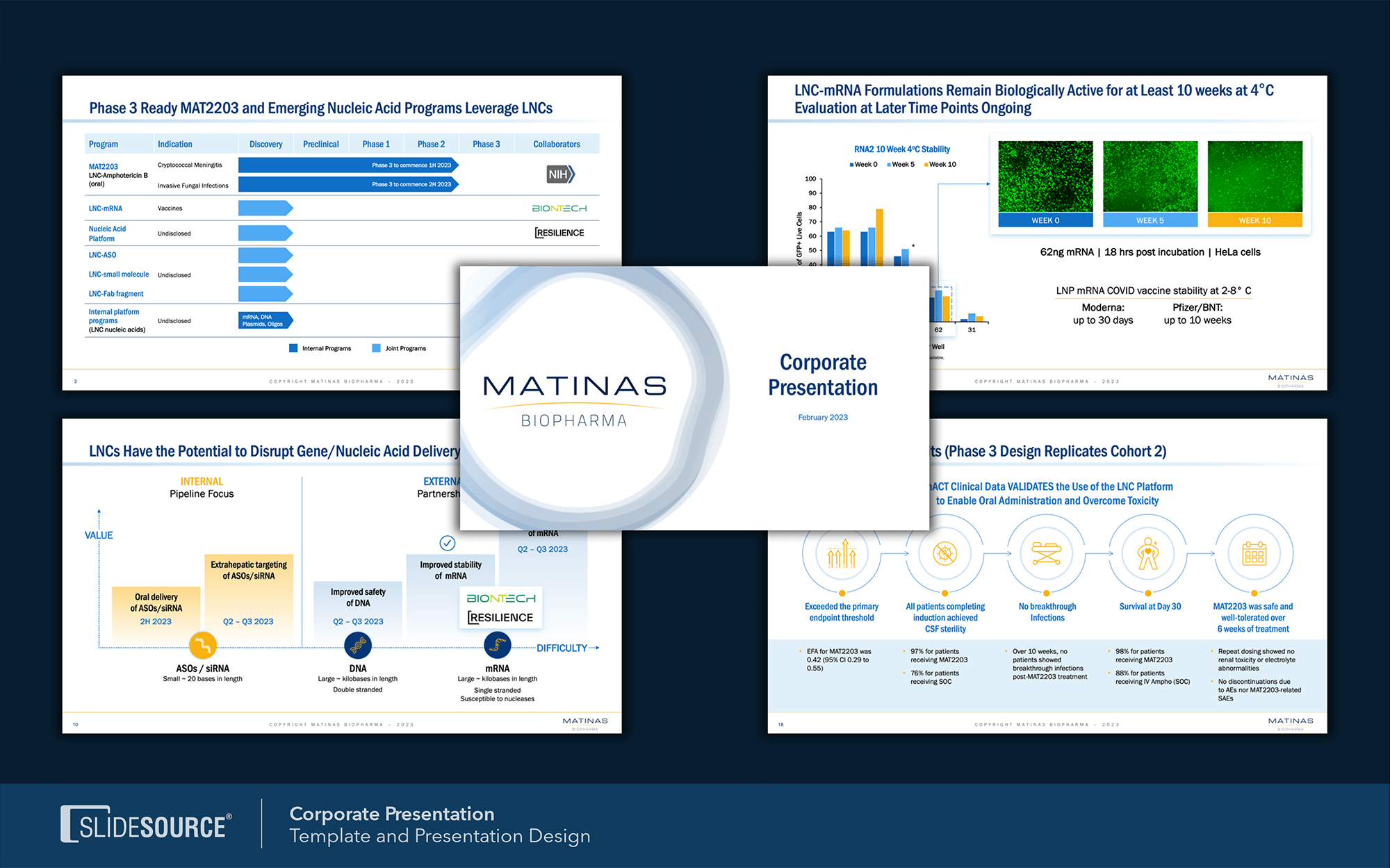 Corporate Presentations example
