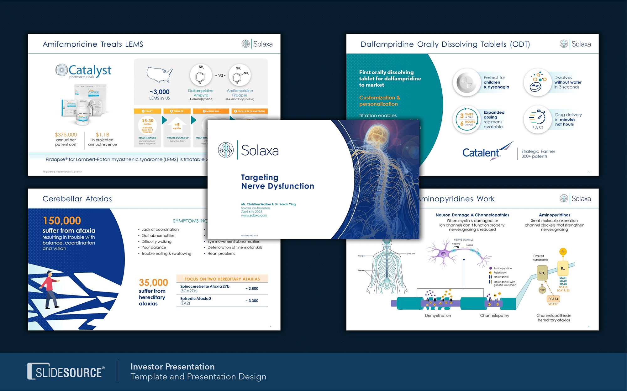 Corporate Presentations example
