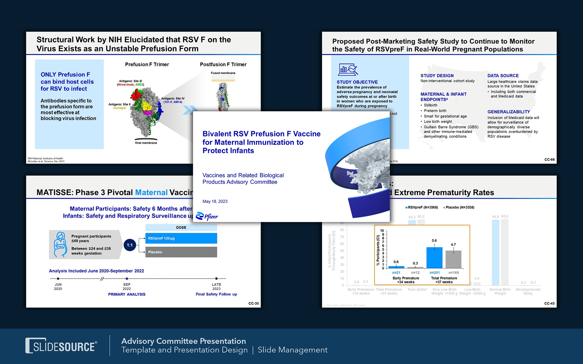 FDA Advisory Committee Meeting Support example