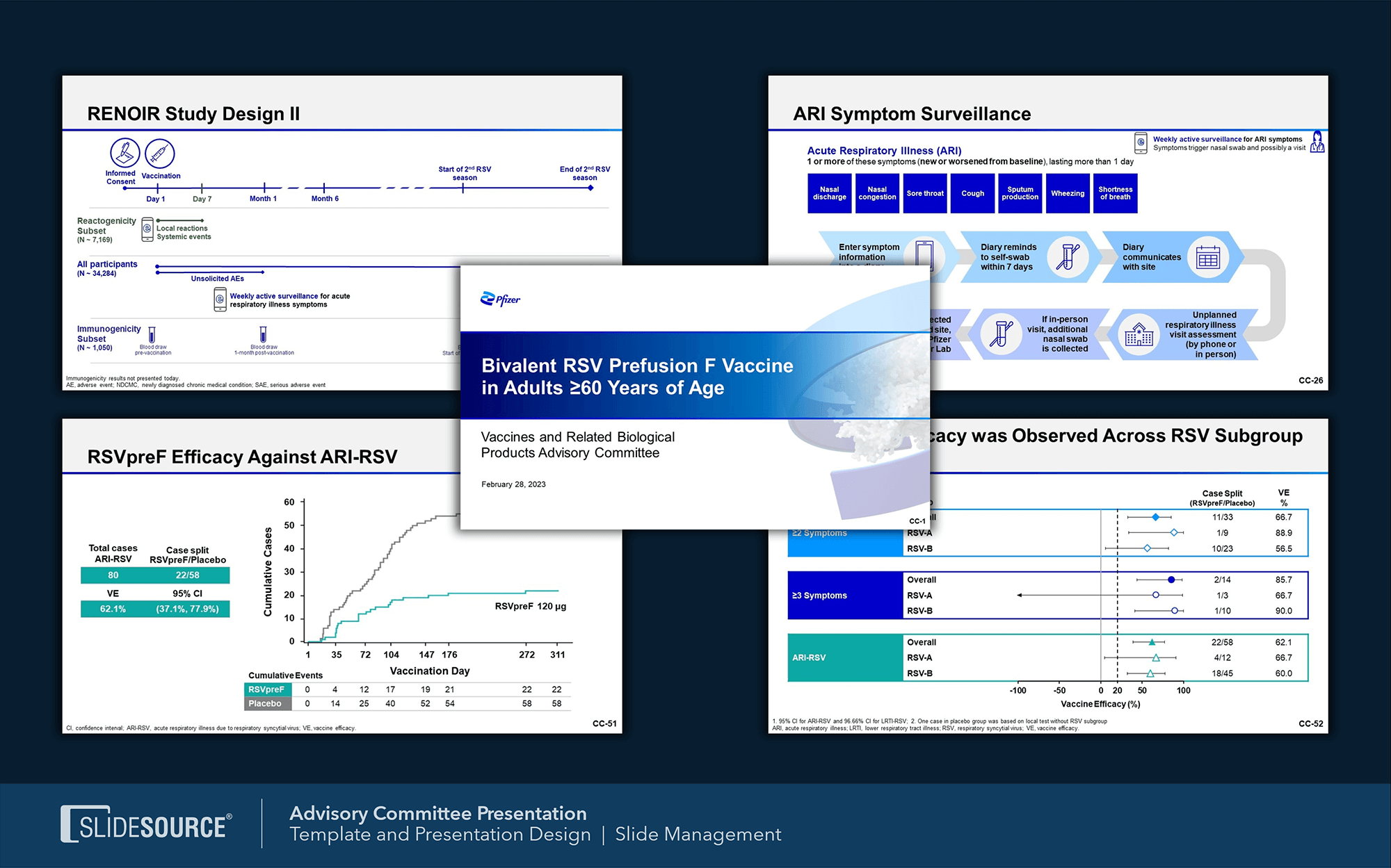 FDA Advisory Committee Meeting Support example