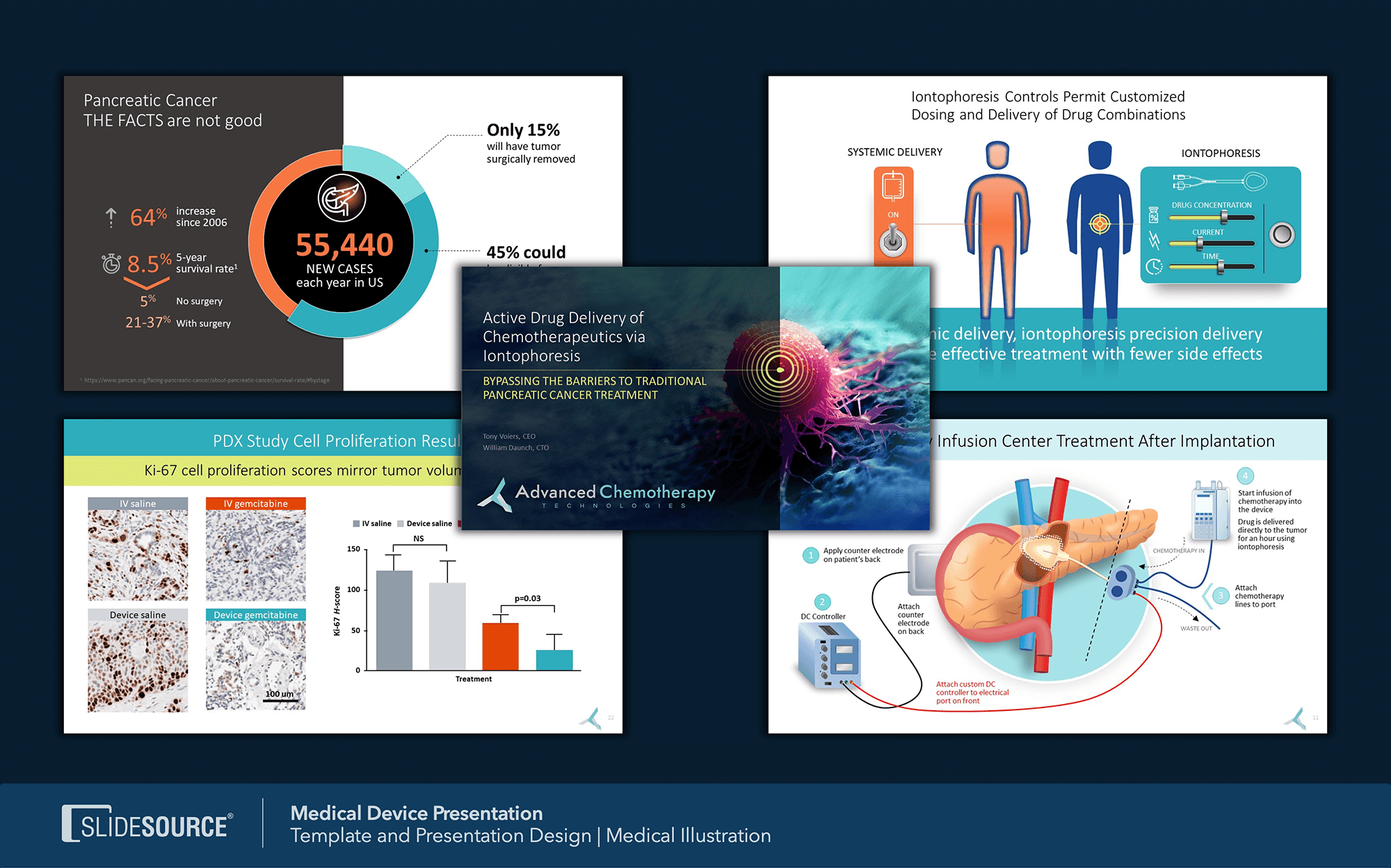 Commercial Presentations example