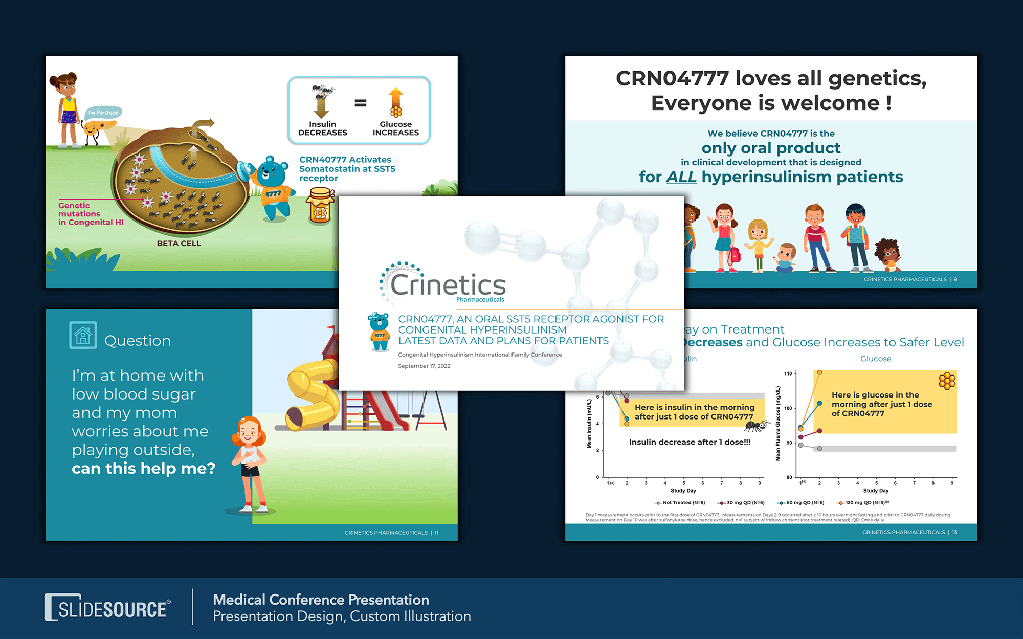 Commercial Presentations example